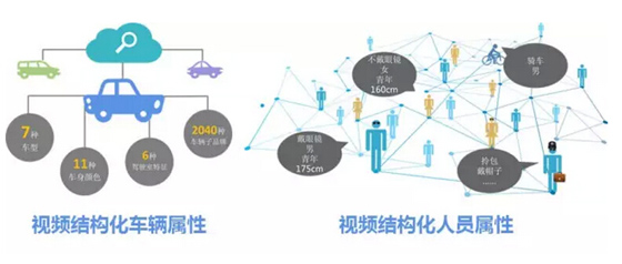 视频结构化大数据如何应用?-公司动态